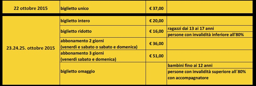 Auto e Moto d’Epoca 2015