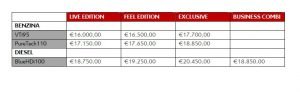 Citroen C3 Picasso, i prezzi 2015
