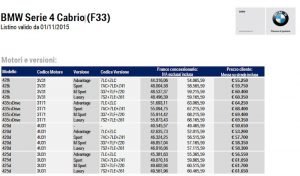 I prezzi della BMW Serie 4 Cabrio